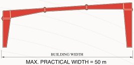 primary-framing-system-1