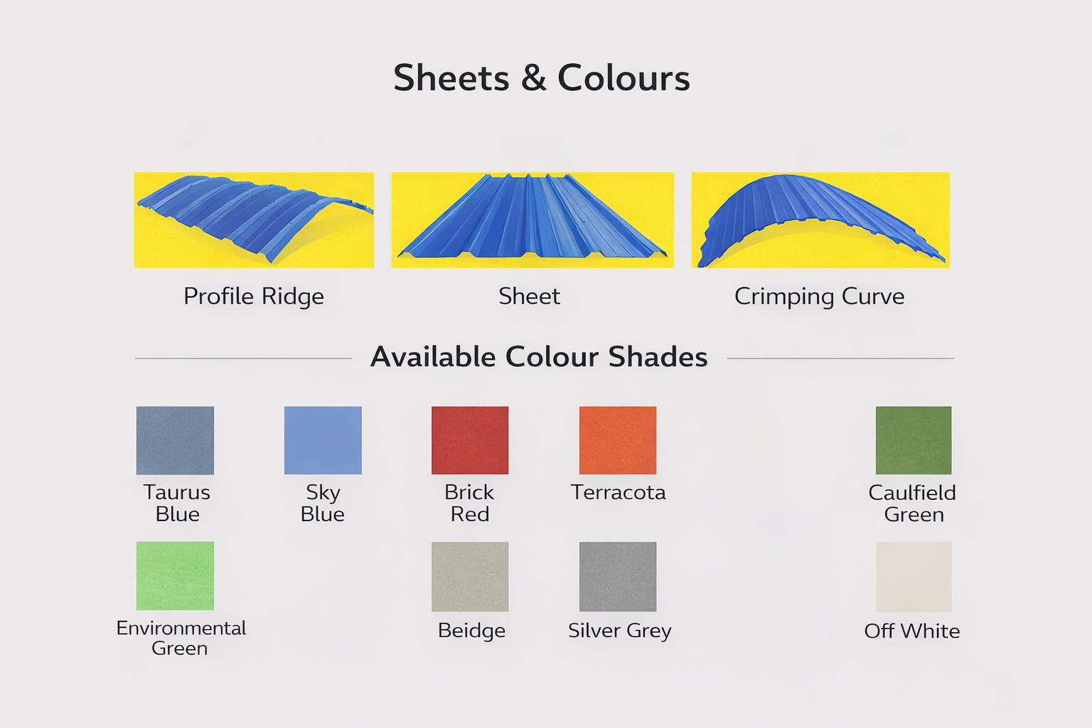 PUF Panel Installation